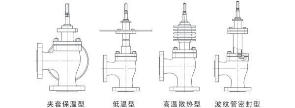 ZDLS型電動角式調(diào)節(jié)閥